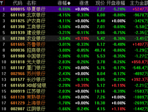 东南配资 天雷滚滚, 多家银行一季度业绩“崩了”!