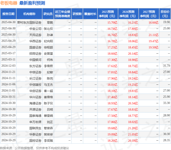 启盈优配 西南证券: 给予老板电器买入评级