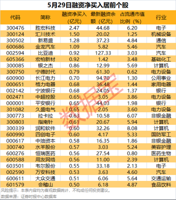 富邦优配 26股获杠杆资金爆买！