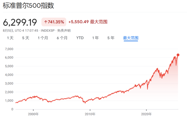 涨中宝 高盛交易员：全球股市一路高歌，对美国衰退风险充耳不闻